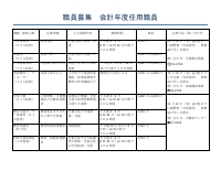 職員募集_会計年度任用職員.pdfの1ページ目のサムネイル